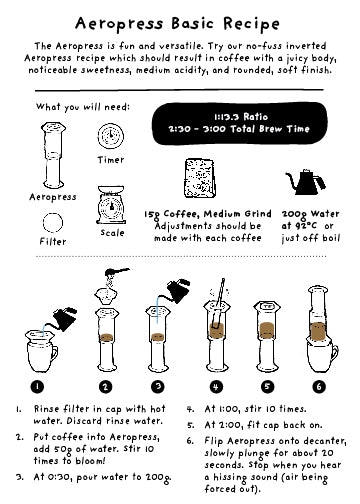 Aeropress Recipe Card - Image 3